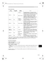 Предварительный просмотр 139 страницы Olympus PT-E06 Instruction Manual