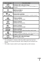 Предварительный просмотр 93 страницы Olympus SH-2 Instruction Manual