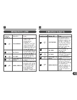 Предварительный просмотр 71 страницы Olympus Sigital Vision D-620L Instructions Manual