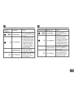 Предварительный просмотр 73 страницы Olympus Sigital Vision D-620L Instructions Manual