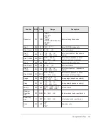 Предварительный просмотр 141 страницы Olympus Sonic 1200S/HR User Manual