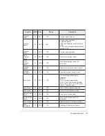 Предварительный просмотр 143 страницы Olympus Sonic 1200S/HR User Manual