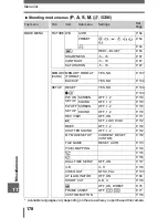 Предварительный просмотр 178 страницы Olympus SP 310 - Digital Camera - 7.1 Megapixel Advanced Manual