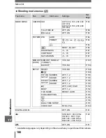 Предварительный просмотр 180 страницы Olympus SP 310 - Digital Camera - 7.1 Megapixel Advanced Manual