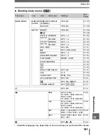 Предварительный просмотр 181 страницы Olympus SP 310 - Digital Camera - 7.1 Megapixel Advanced Manual