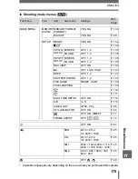 Предварительный просмотр 175 страницы Olympus SP-500 Advanced Manual