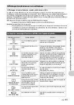 Preview for 71 page of Olympus SP-510UZ Manuel