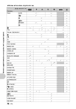 Предварительный просмотр 74 страницы Olympus SP-510UZ Manuel
