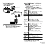 Предварительный просмотр 15 страницы Olympus SP-610UZ Manual De Instrucciones