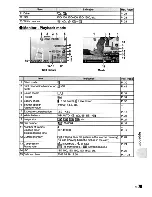 Предварительный просмотр 79 страницы Olympus StLtlU5 850 SW Instruction Manual