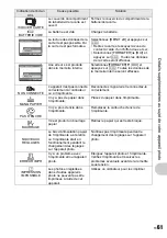 Preview for 61 page of Olympus Stylus 1200 Black - Stylus 1200 12MP Digital... Manuel Avancé