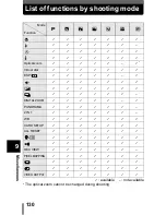 Preview for 131 page of Olympus Stylus 400 - Stylus 400 4MP Digital Camera Reference Manual