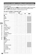 Preview for 68 page of Olympus Stylus 725 SW Advanced Manual