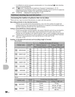 Preview for 54 page of Olympus Stylus 840 Instruction Manual