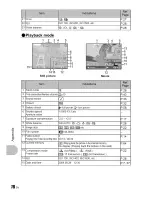 Предварительный просмотр 78 страницы Olympus Stylus 840 Instruction Manual