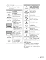 Предварительный просмотр 43 страницы Olympus Stylus m-550WP Instruction Manual