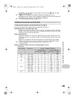 Предварительный просмотр 55 страницы Olympus Stylus m790SW Instruction Manual