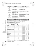 Предварительный просмотр 60 страницы Olympus Stylus m790SW Instruction Manual