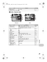 Предварительный просмотр 77 страницы Olympus Stylus m790SW Instruction Manual