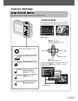 Preview for 3 page of Olympus STYLUS STYLUS TOUGH-3000 /TOUGH-3000 Instruction Manual