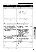 Preview for 171 page of Olympus Stylus Verve m-mini digital Advanced Manual