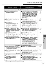 Preview for 171 page of Olympus Stylus Verve - Stylus Verve 4MP Digital Camera (German) Manual