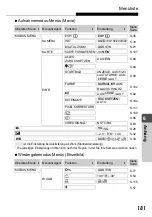 Preview for 181 page of Olympus Stylus Verve - Stylus Verve 4MP Digital Camera (German) Manual