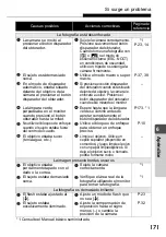 Preview for 171 page of Olympus Stylus Verve - Stylus Verve 4MP Digital... Manual