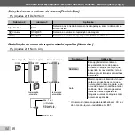 Предварительный просмотр 50 страницы Olympus SZ-10 Manual De Instruções