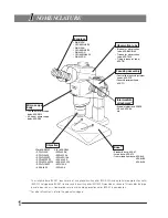 Preview for 5 page of Olympus SZX9 Instructions Manual