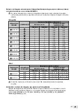 Предварительный просмотр 49 страницы Olympus T-100 Manual De Instruções