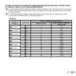 Preview for 67 page of Olympus TG-320 Manual De Instruções