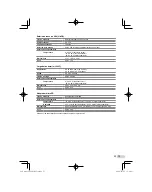 Предварительный просмотр 73 страницы Olympus u 1060 Basic Manual