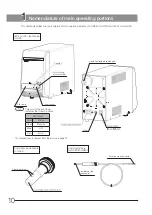 Preview for 14 page of Olympus U-LGPS Instructions Manual