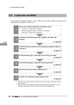 Preview for 42 page of Olympus UCR Instructions Manual