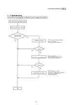 Предварительный просмотр 14 страницы Olympus UHI-2 Maintenance Manual