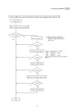 Предварительный просмотр 15 страницы Olympus UHI-2 Maintenance Manual