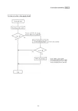 Предварительный просмотр 16 страницы Olympus UHI-2 Maintenance Manual