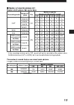 Preview for 15 page of Olympus UltraZoom C-2100U Instructions Manual