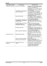 Preview for 80 page of Olympus USG-400 Maintenance Manual