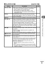 Предварительный просмотр 169 страницы Olympus V207090SU000 Instruction Manual