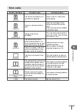 Предварительный просмотр 227 страницы Olympus V207090SU000 Instruction Manual