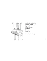 Предварительный просмотр 7 страницы Olympus View Zoom 90 QD - Accura Viewzoom 90 QD Date 35mm... Instructions Manual