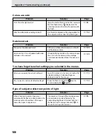 Предварительный просмотр 190 страницы Olympus VT1621-01 Instructions Manual