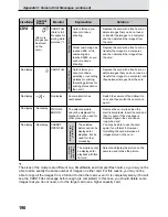 Предварительный просмотр 192 страницы Olympus VT1621-01 Instructions Manual