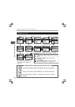 Предварительный просмотр 16 страницы Olympus WS-321M - 1 GB Digital Voice Recorder Mode D'Emploi