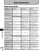 Preview for 82 page of Olympus WS 700M Detailed Instructions