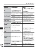 Preview for 84 page of Olympus WS-760M Instructions Manual