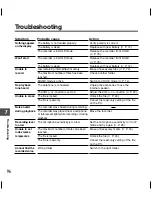 Preview for 96 page of Olympus WS311M - 512 MB Digital Voice Recorder Instructions Manual