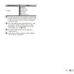 Preview for 35 page of Olympus XZ-1 (Portuguese) Manual De Instruções